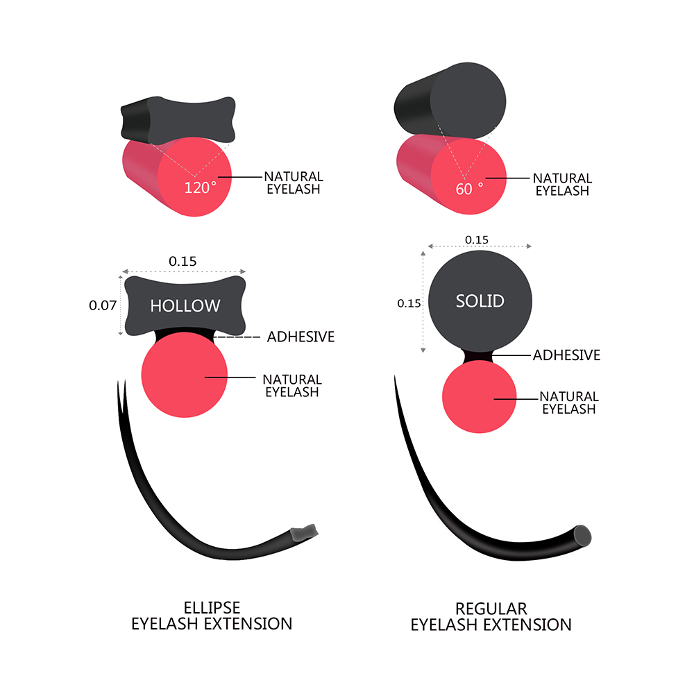 Quewel elipsy płaskie rzęsy ro – Eyelash Extension Human Hair recenzja i cena