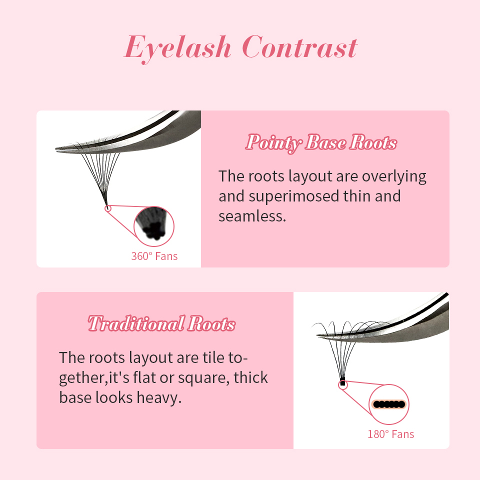 3D-20D wstępnie wykonane luźne – Eyelash Extension Medium recenzja i cena